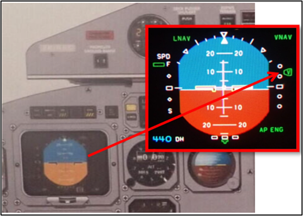 Figure 7: Flight director indicating FMS is in VNAV mode and below profile (‘fly up’)