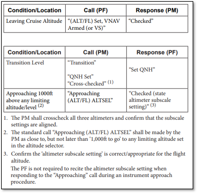 Figure 13: Standard calls to be made during descent through transition
