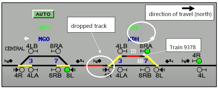 Figure 4: Mimic screen with error message no longer displaying and dropped track south of Khandallah Station (Credit: KiwiRail annotated by TAIC)