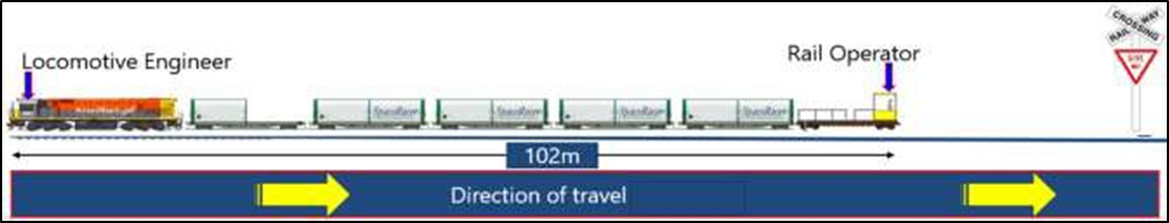 Scheme of the L1 shunt train at the time of the accident