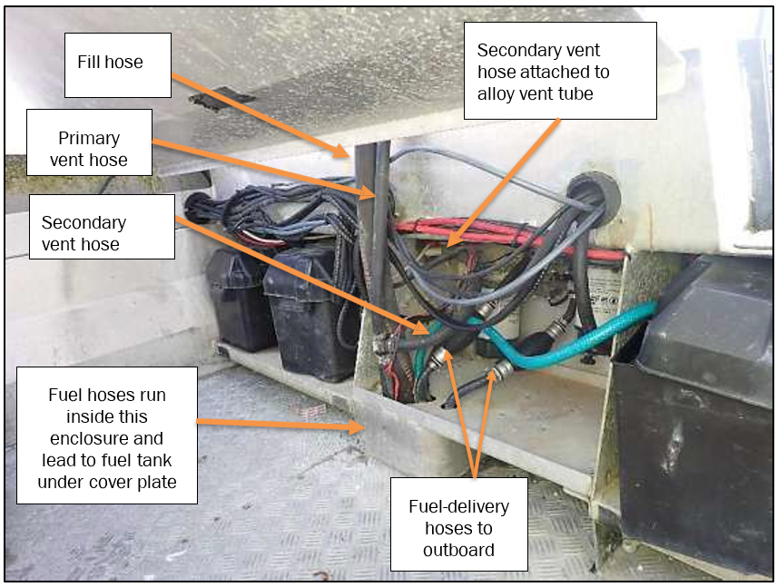 The i-Catcher's fuel system components (after accident)