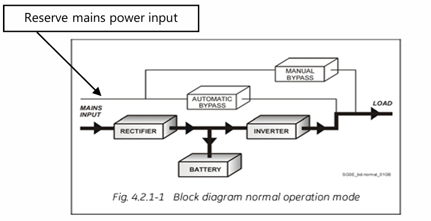 Diagram of the UPS internal schematic