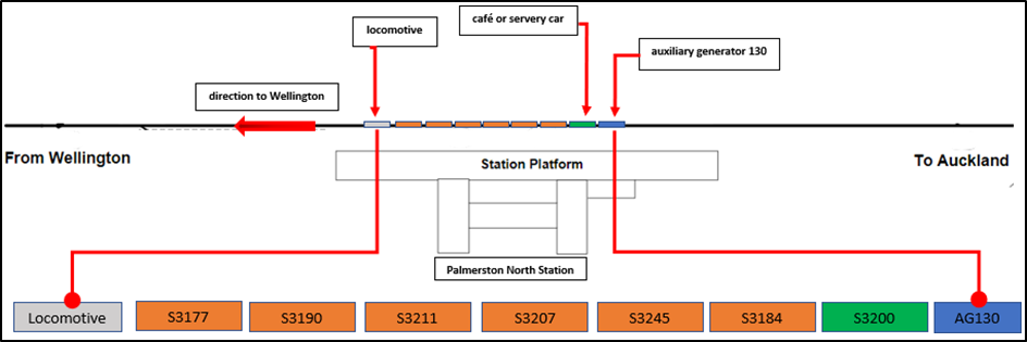 Capital Connection consist at Palmerston North station