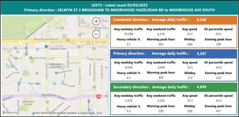 Traffic link counts database
