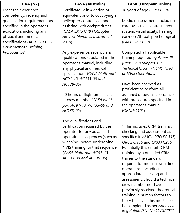 Table showing comparison for NVIS flight crew training
