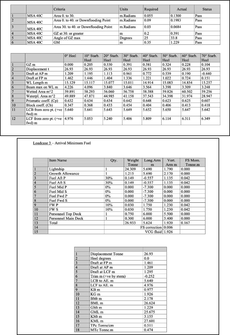 Sample calculation representing a typical load case for the Enchanter