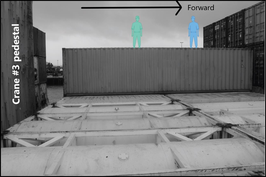 Hold operators A (green) and B (blue) on the second container tier