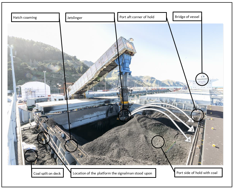 Number one hold after the accident, showing the ship-loader and jetslinger