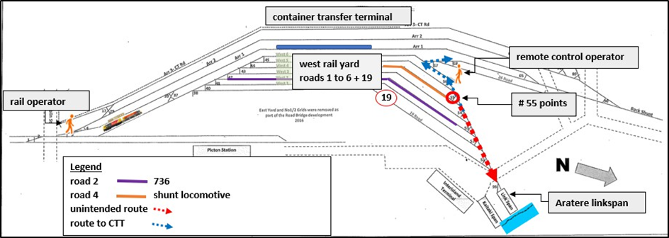 West yard layout at time of incident