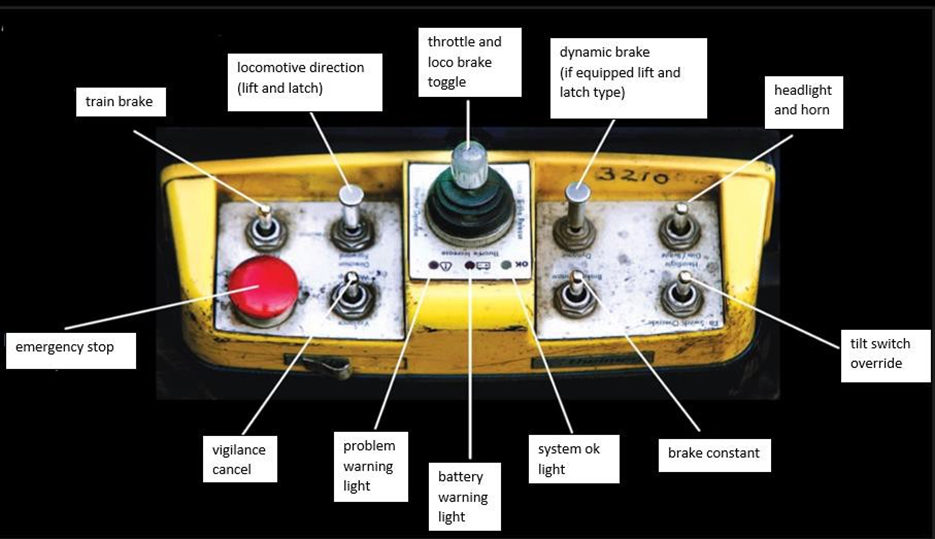 Arataki 1 remote-control pack layout
