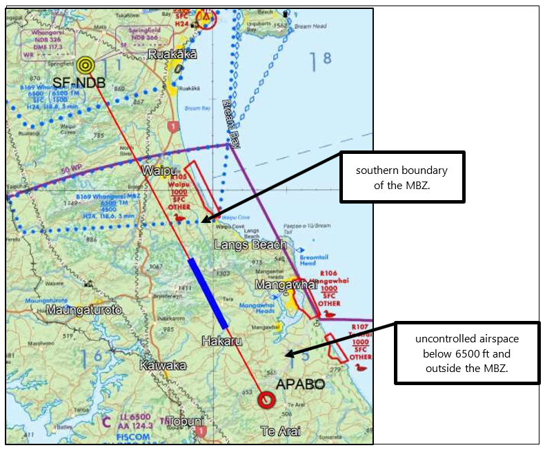 Airspace near the crossing