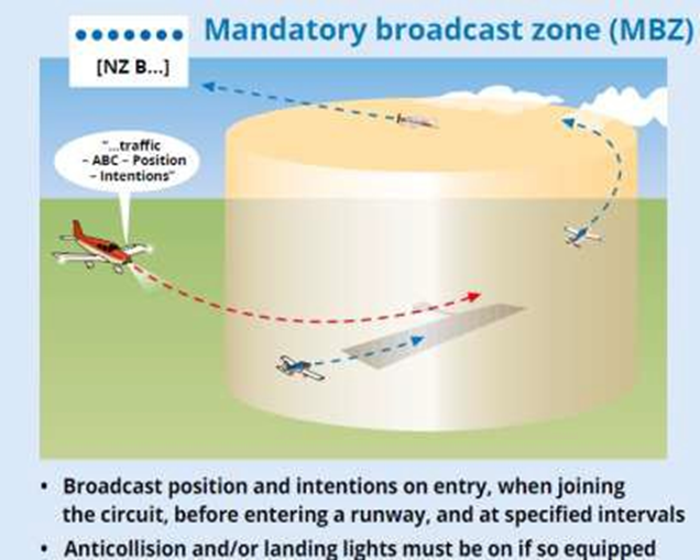 Figure 9: Typical MBZ (credit: CAA GAP booklet – Airspace)