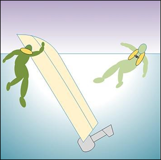 Diagram showing basic flotation