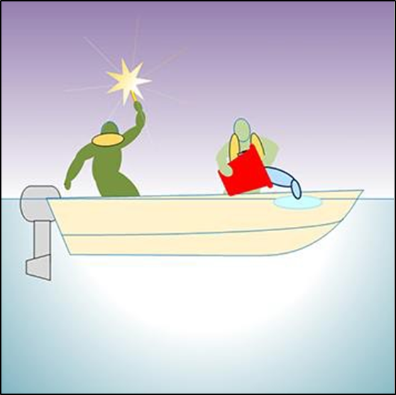 Picture showing level flotation