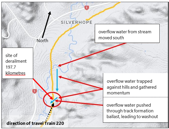 Waterflow&nbsp;leading&nbsp;to&nbsp;washout