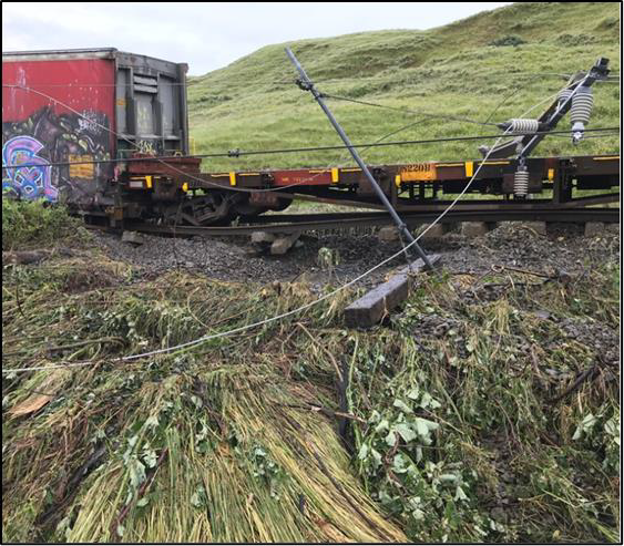 Washout showing unsupported rail