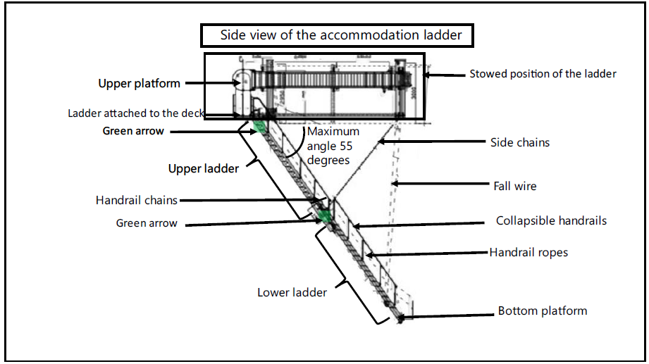 Side view of the telescopic accommodation ladder