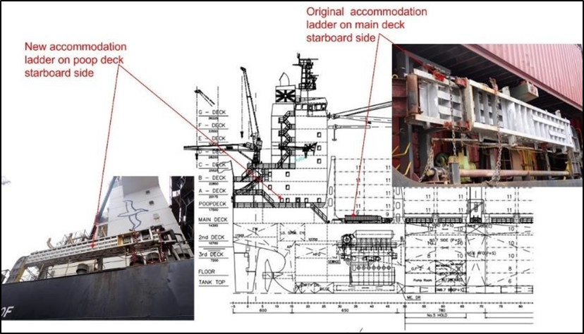 Location of accommodation ladders