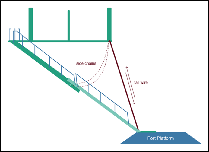Accommodation ladder before the accident