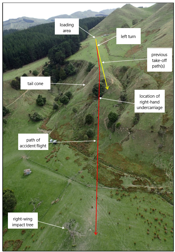 Reverse&nbsp;view&nbsp;of&nbsp;airstrip