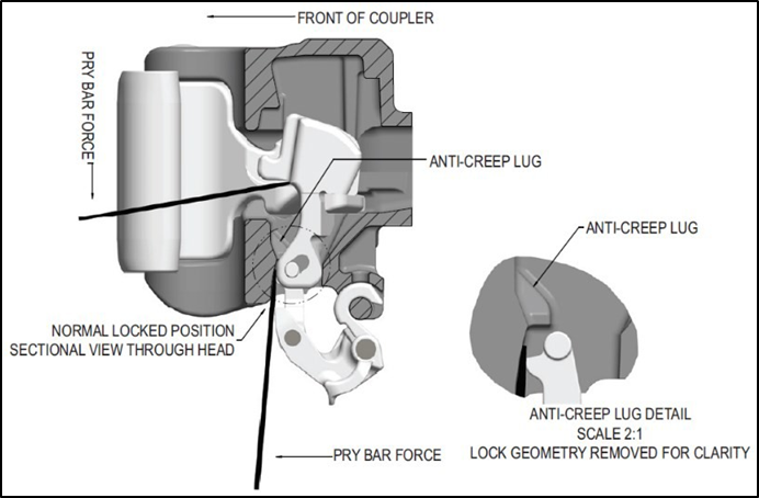 Diagram showing anti-creep&nbsp;protection&nbsp;functional&nbsp;test