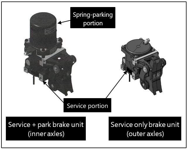 Brake cylinder units in SRx carriages