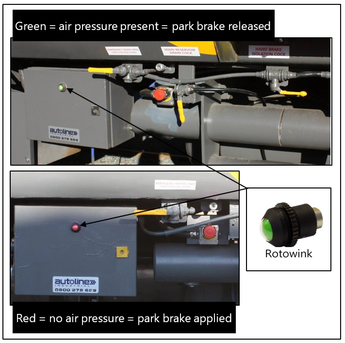 Park brake control cabinet and Rotowink indicators for SRx carriages