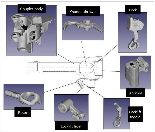 Laser scan of coupler components