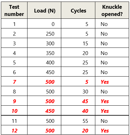 Vertical shake-table tests – out-of-tolerance lock