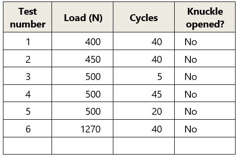 Vertical shake-table tests, rectified lock
