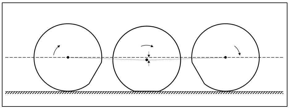 Effect of wheel flat on axle centreline path
