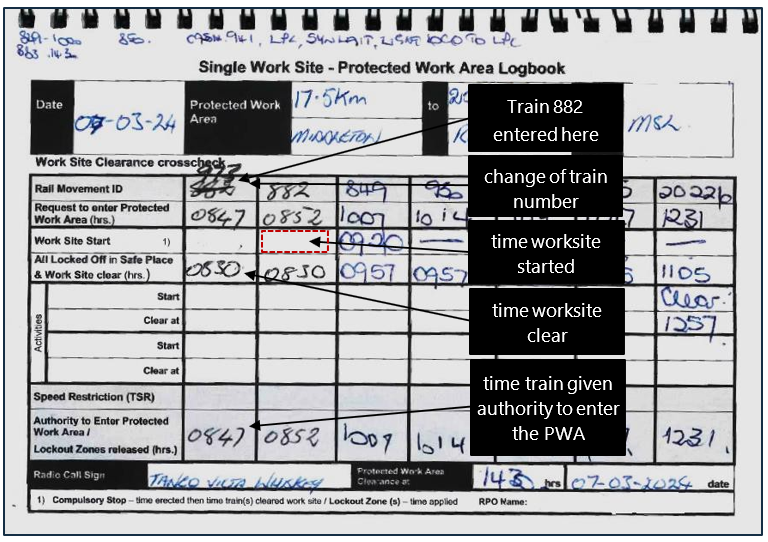 Completed TS92 Single Work Site – Protected Work Area Logbook