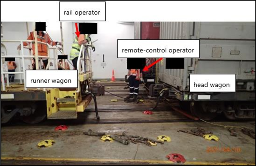 Locations of the RCO and RO relative to the runner and head wagons