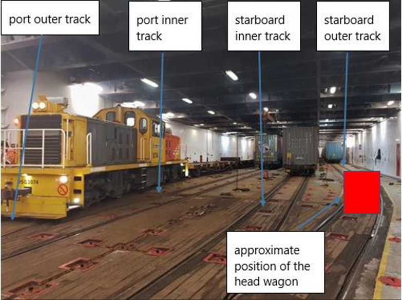 Approximate position of the head wagon