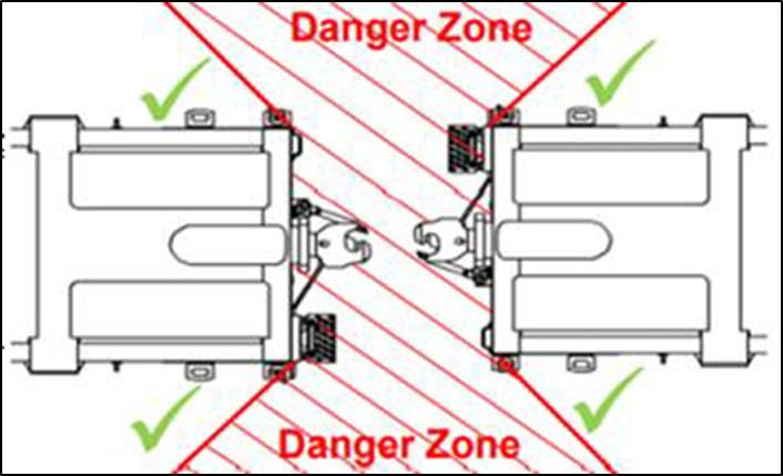 Danger zone between wagons