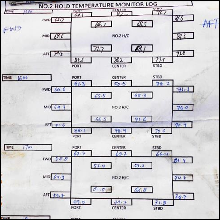 Record of temperature readings at number 2 cargo hold