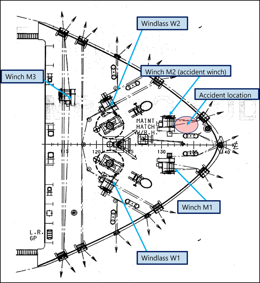 Forward mooring deck layout