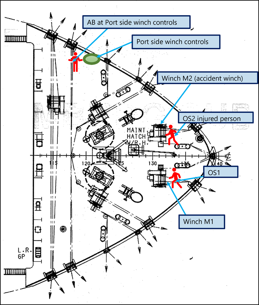 Forward mooring deck with remote winch controls