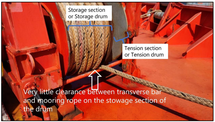 The rope on the storage section on the winch drum at the time of the accident