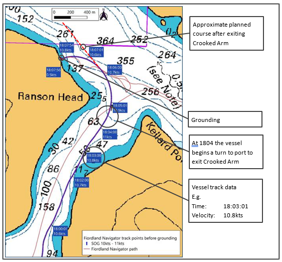 Map showing track of vessel immediately prior to grounding
