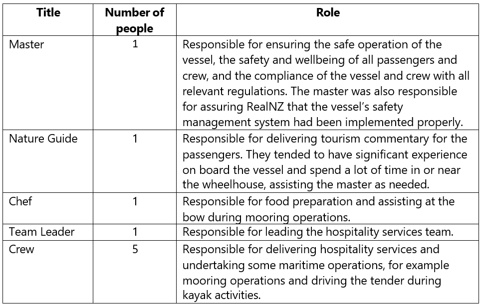 Table - Crew of the Fiordland Navigator