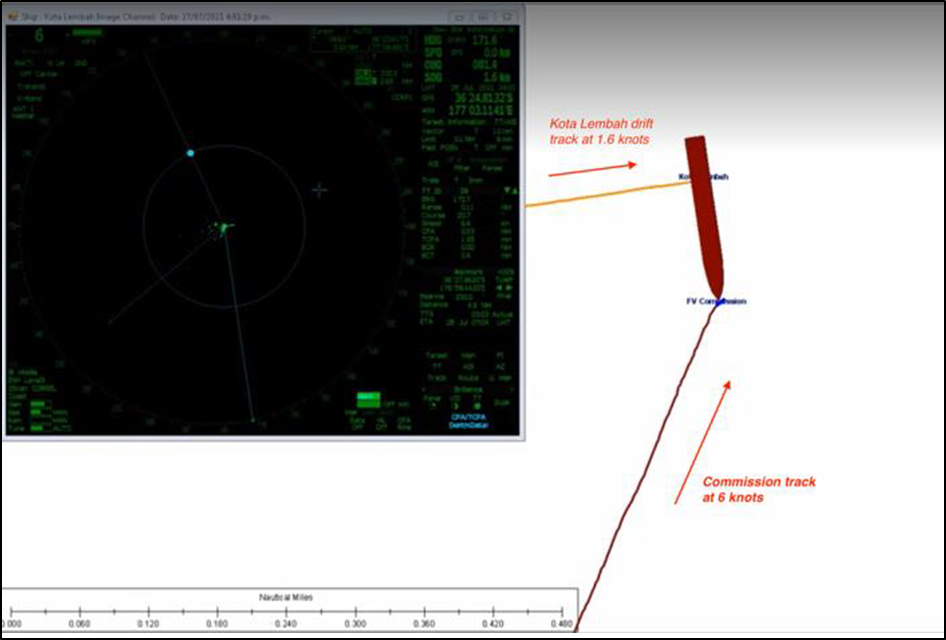 Screenshot at point of collision (Sourced from Kota Lembah’s Voyage Data Recorder (VDR) and F.V. Commission’s GPS)