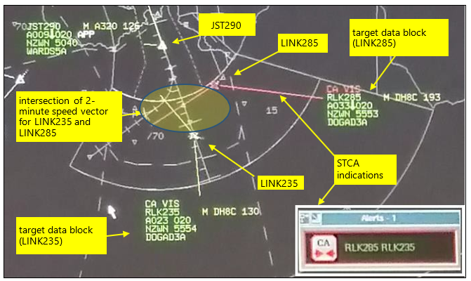 Positions of aircraft at STCA 1732:45