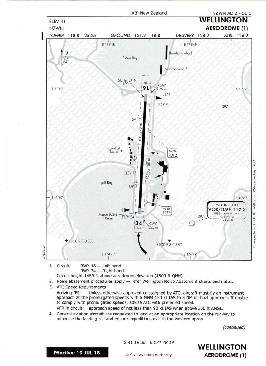 Map of the Wellington Aerodrome