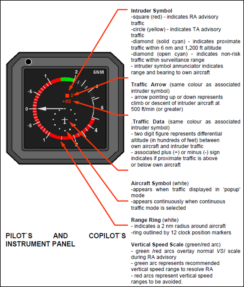Collins TCAS-94 Resolution Advisory Indication