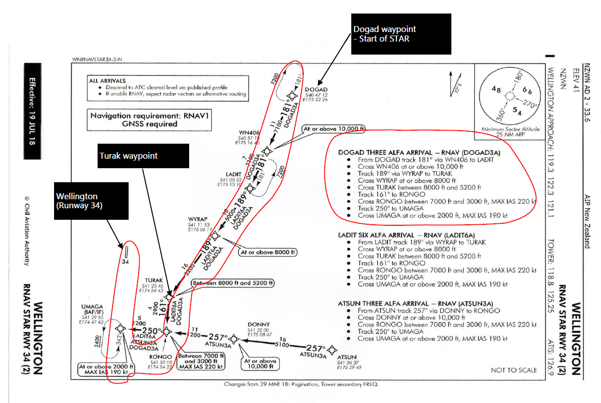 Area navigation STAR RWY 34 (2) (Credit: NZAIP)