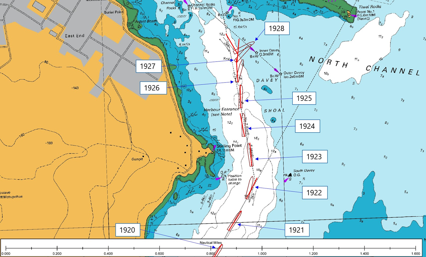 The Alam Seri’s track from Number 1 Reach to Number 2 Reach