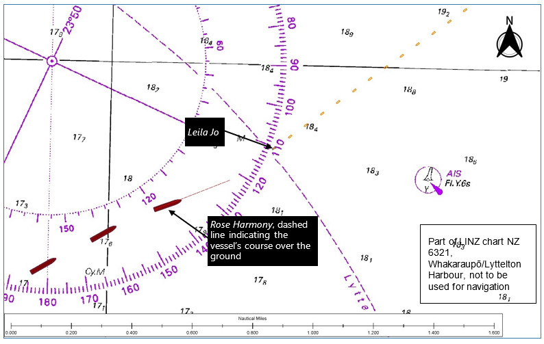 Vessel positions, shapes to scale, at 2258