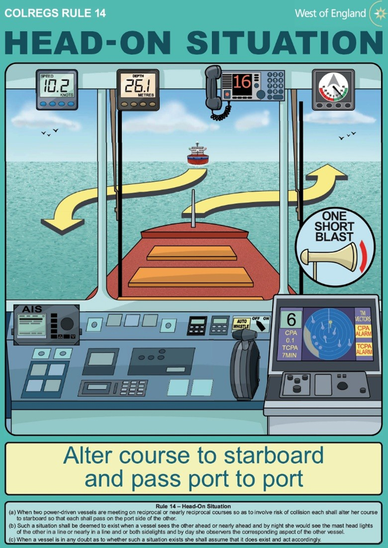 Graphics showing COLREGs Rule 14: Head-on situation