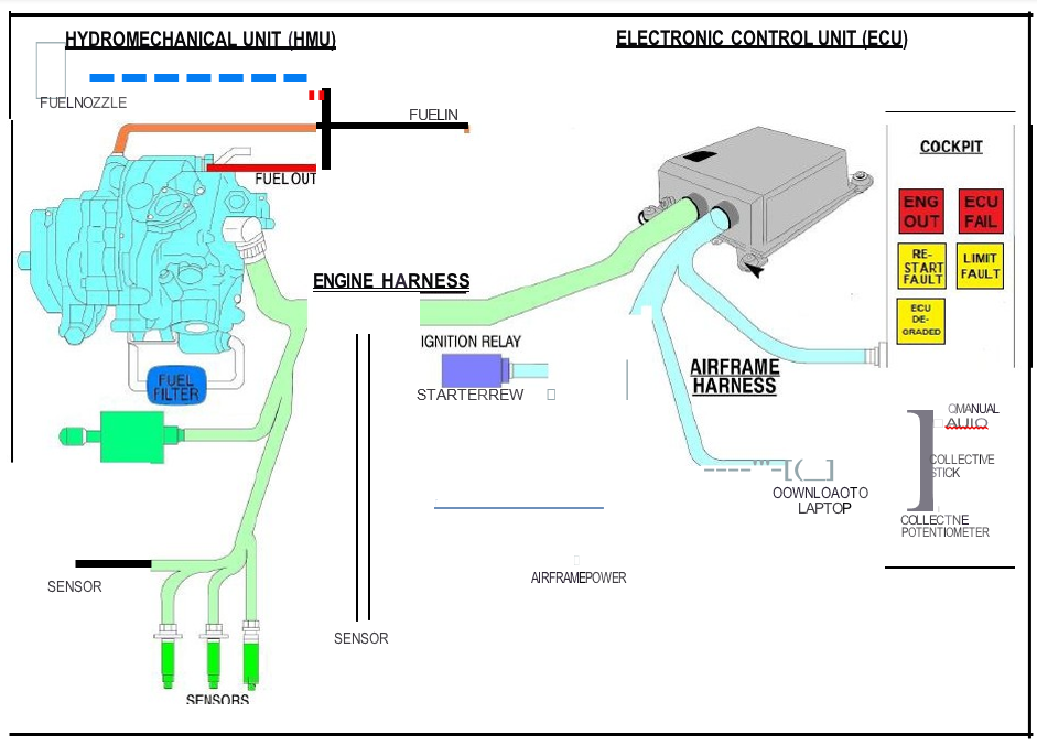 Simplified Schematic of the FADEC system